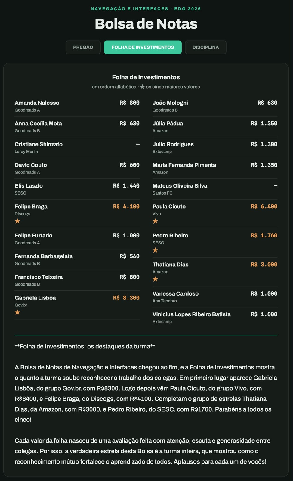 Resultado — Bolsa de Notas — detalhe 2