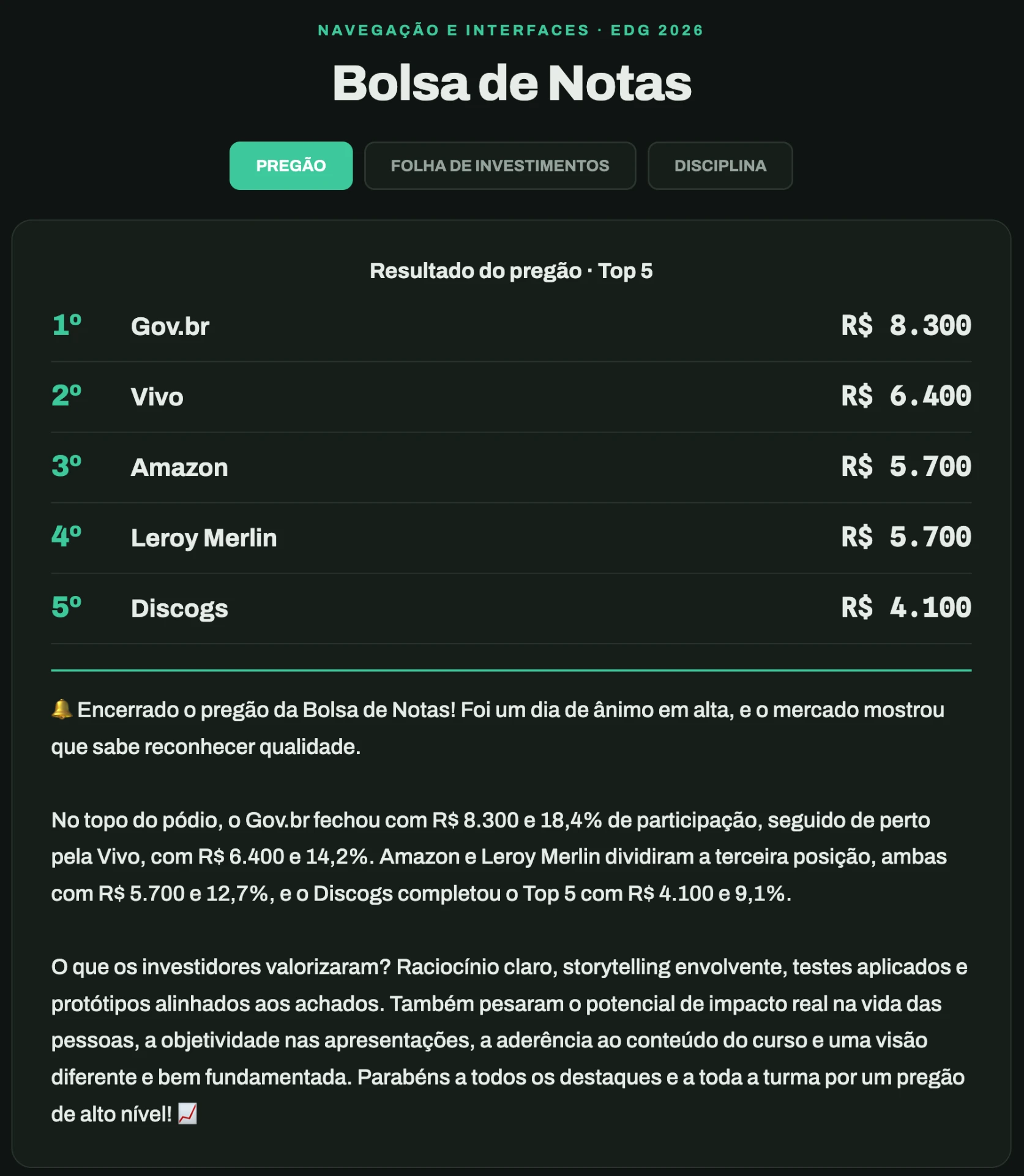 Resultado — Bolsa de Notas — detalhe 1